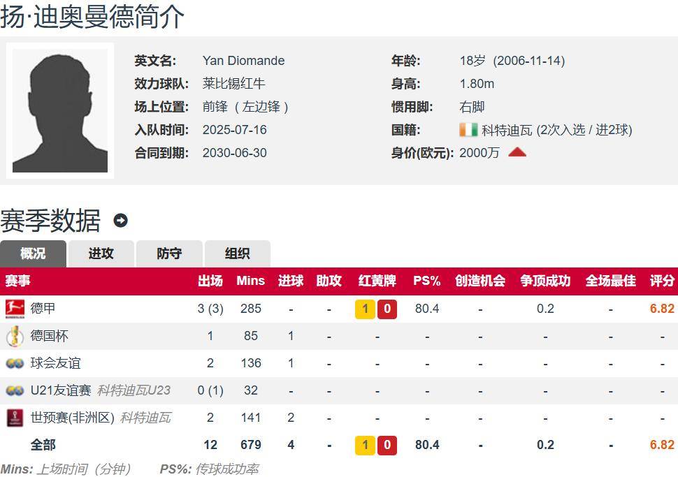 集结日莱比锡篮板制胜:德国杯节点到来,底气十足,赛程密集仍需轮换(布莱顿vs狼队) 集结日莱比锡篮板制胜:德国杯节点到来,底气十足,赛程密集仍需轮换(布莱顿vs狼队)