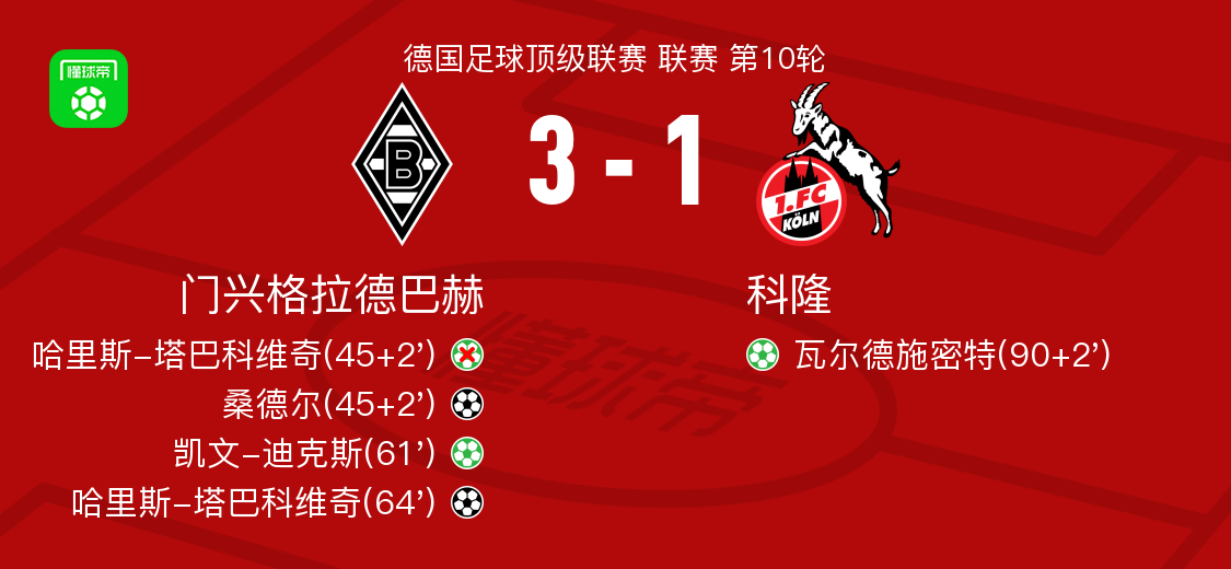 lol视频攻略-赛后门兴格拉德巴赫状态回暖——全明星赛节点到来，悬念犹存，控场能力受关注的简单介绍